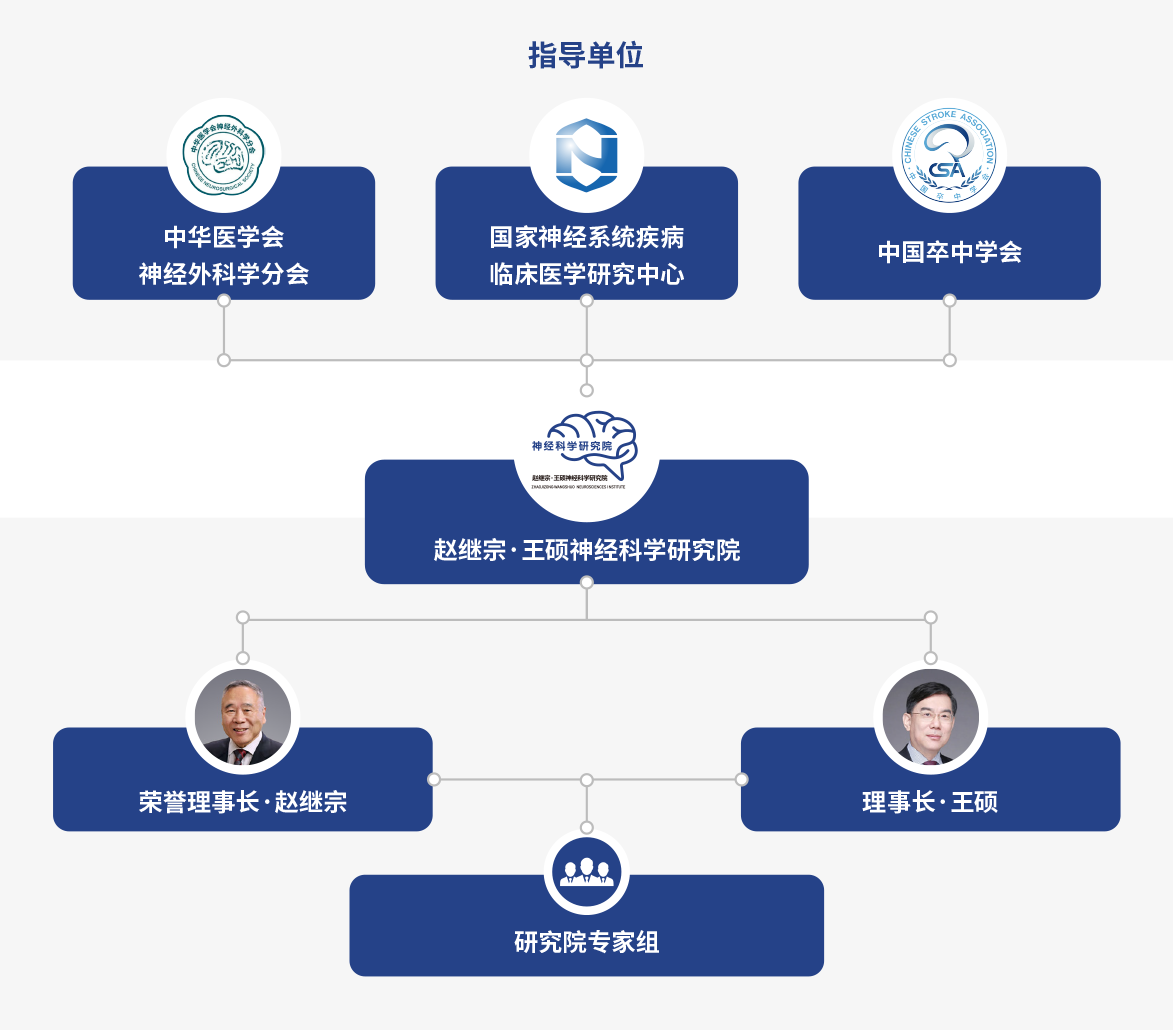 研究院组织结构